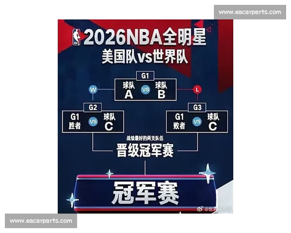 2026年NBA赛季全面开打最新赛程发布 各队焦点对决不容错过