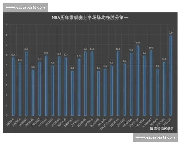 NBA赛季全面数据解析球员表现与球队战绩深度分析 NBA赛季全面数据解析球员表现与球队战绩深度分析